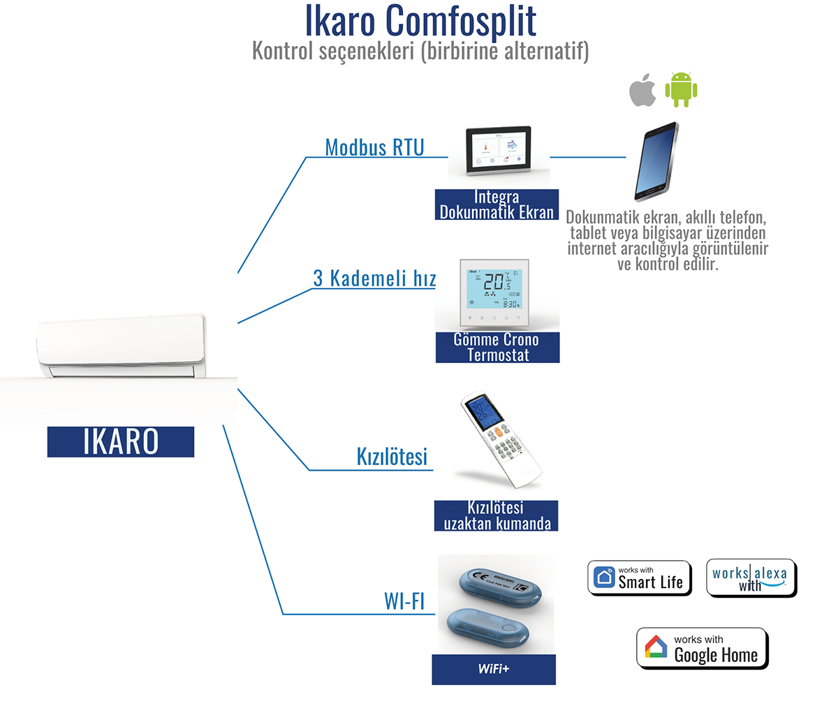 XGRF01055 varianti di controllo Ikaro rendition1